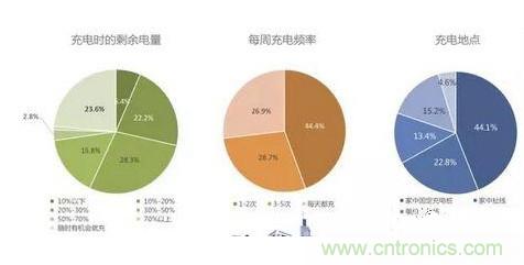 大数据时代下的新能源汽车市场详解