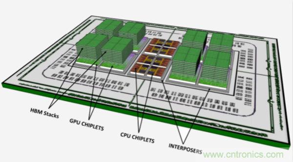 模块化小芯片是未来趋势？AMD 英特尔这么说