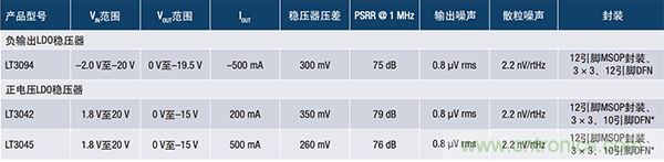 使用超低噪声LDO对电源的影响