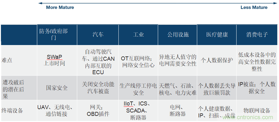 ADI公司网络安全战略保障现实世界的安全