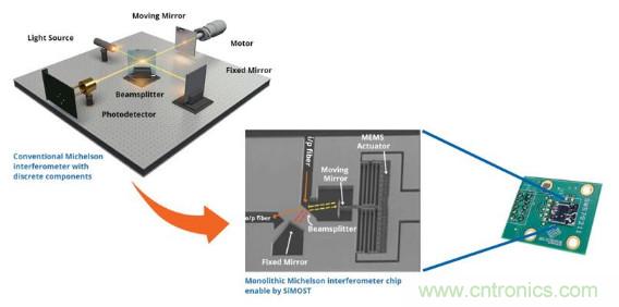 Si-Ware Systems宣布规模量产全球最小的高精度光谱传感器