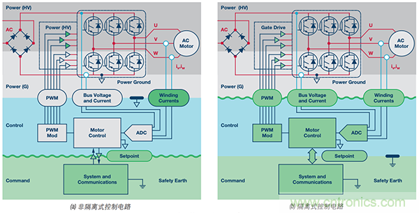 如何电源逆变器应用中选择隔离架构、电路和元件？