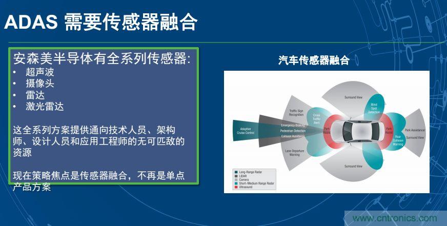 安森美半导体谈自动驾驶，传感器融合是关键