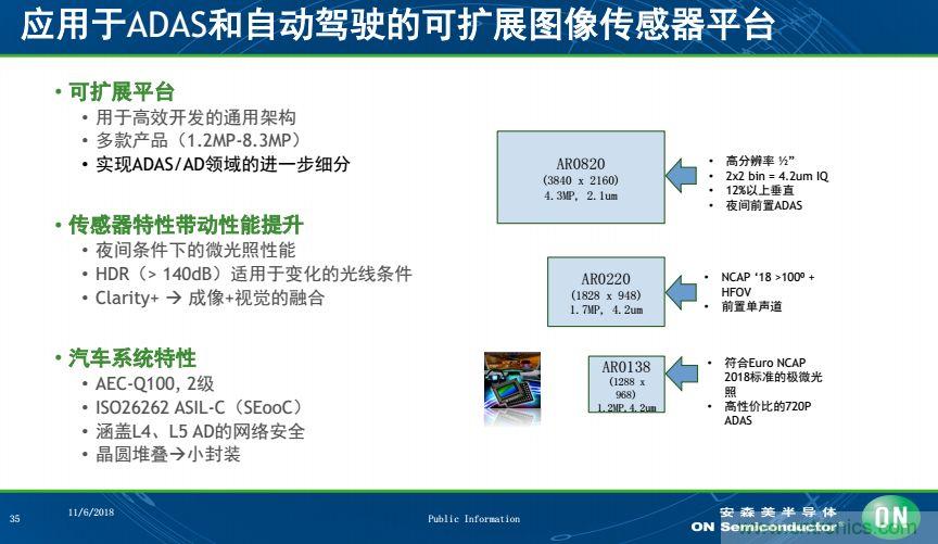 安森美半导体谈自动驾驶，传感器融合是关键