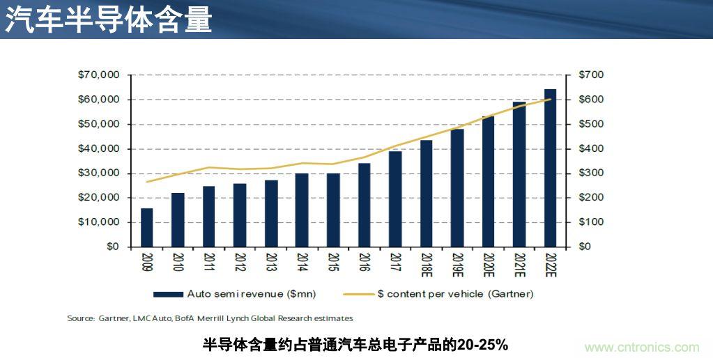 安森美半导体谈自动驾驶，传感器融合是关键