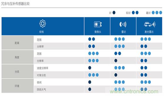 5G、自动驾驶、物联网趋势下，测试行业将进行怎样的融合？