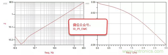 高频电容测试方法以及在SI/PI仿真中的应用