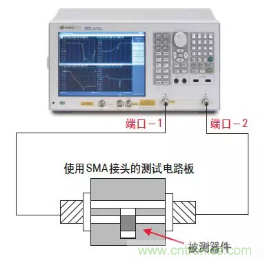 高频电容测试方法以及在SI/PI仿真中的应用