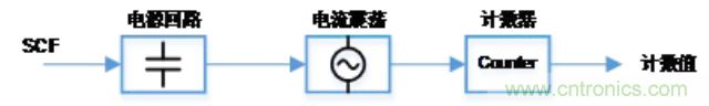 ̸ʽ⼼