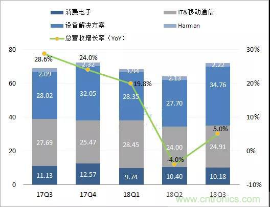 存储器原厂 Q3 业绩抢眼，但涨价优势不再，Q4 风光难续