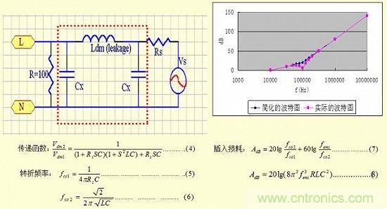 开关电源EMC知识经验最全汇总