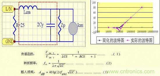 开关电源EMC知识经验最全汇总