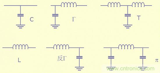 开关电源EMC知识经验最全汇总