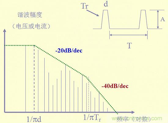 开关电源EMC知识经验最全汇总