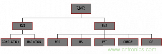 开关电源EMC知识经验最全汇总