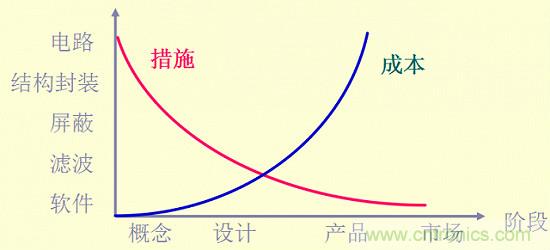 开关电源EMC知识经验最全汇总