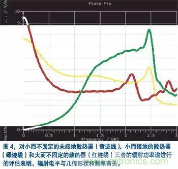 电子产品设计初期EMC设计经验