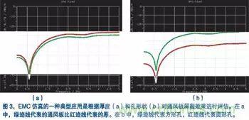 如何进行电磁兼容性EMC仿真设计