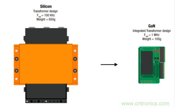 德州仪器:GaN技术让电源尺寸减半、功率翻番