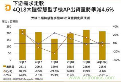 市场需求下行，中国封测业未来之路如何走