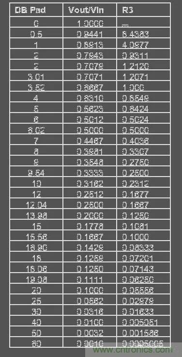 【干货】运放电路的32个经典应用电路