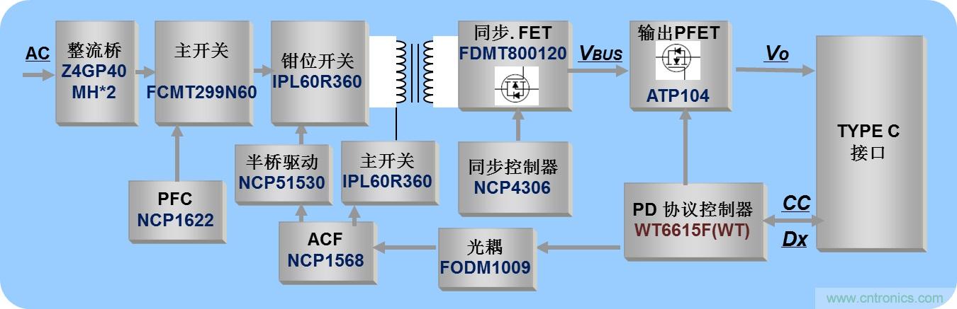 安森美半导体携手伟诠电子推出高能效、高密度USB PD电源适配器方案