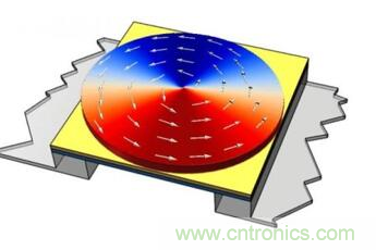 研究者开发出涡旋状态磁性换能元件磁传感器