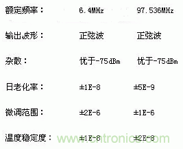 简要介绍四种晶体振荡器及工作原理 简要介绍四种晶体振荡器及工作原理