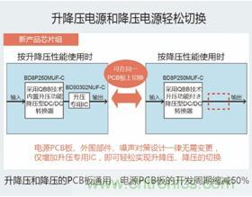 采用“Quick Buck Booster”技术的车载升降压电源芯片组