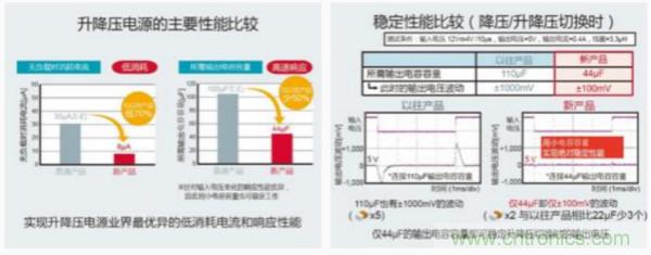 采用“Quick Buck Booster”技术的车载升降压电源芯片组