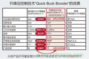 采用“Quick Buck Booster”技术的车载升降压电源芯片组