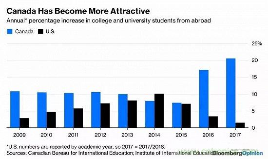 美国最新14类技术出口管制来了，AI、芯片、机器人、量子计算等技术面临封锁