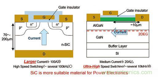 SiC器件大战一触即发