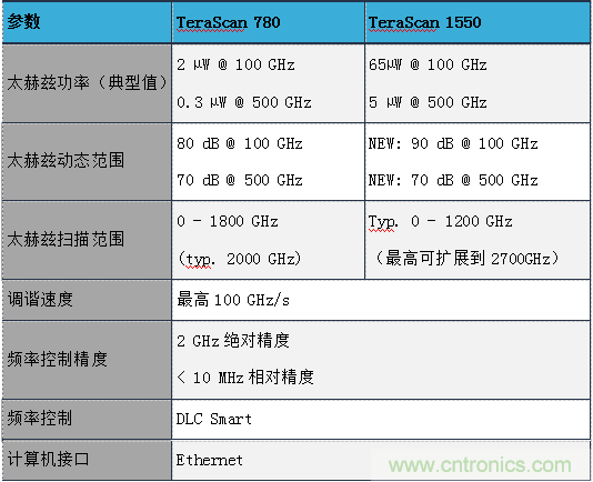 德国TOPTICA太赫兹系统介绍