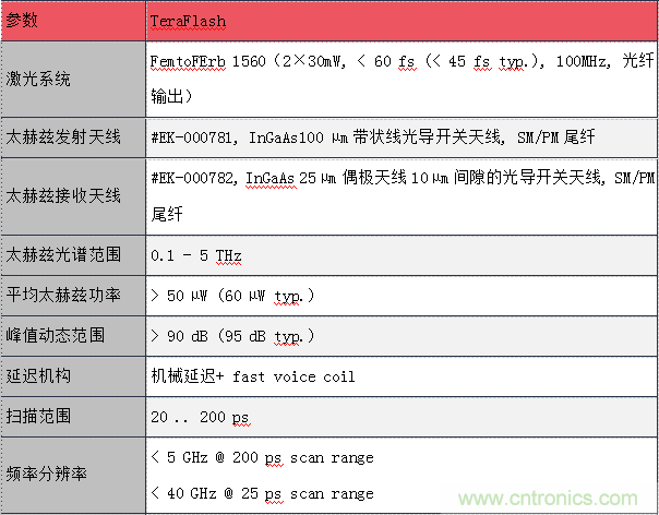 德国TOPTICA太赫兹系统介绍