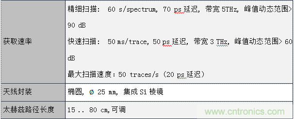 德国TOPTICA太赫兹系统介绍