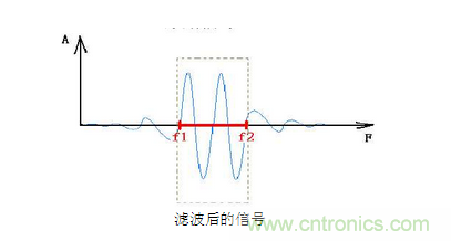 抗干扰滤波器有哪些？抗干扰滤波器工作原理、作用