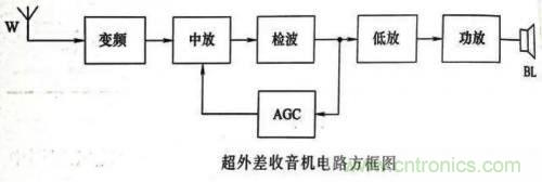 了解这些电路图规则，一文教你看懂电路图