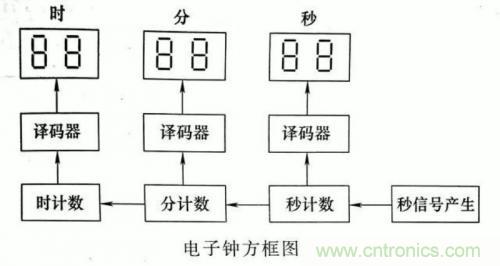 了解这些电路图规则，一文教你看懂电路图