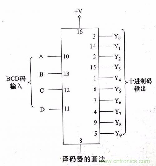 了解这些电路图规则，一文教你看懂电路图