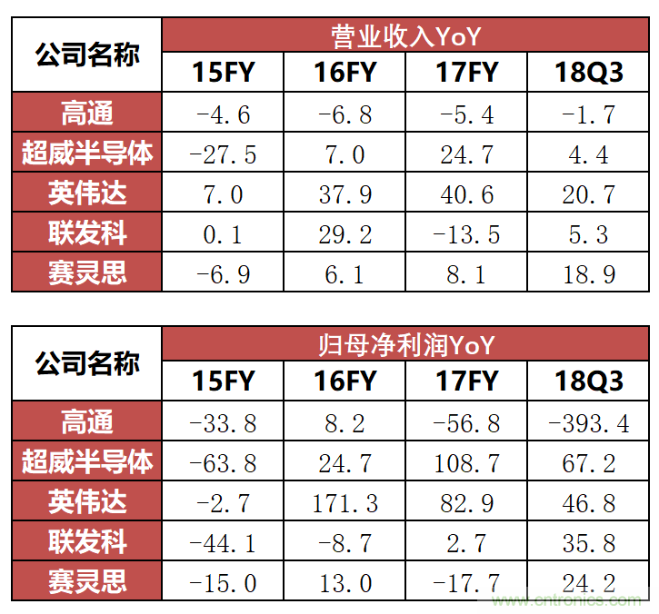 一文告诉你全球半导体板块到底怎么了?