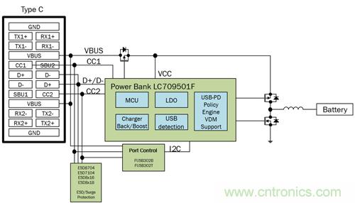 将USB PD的特性引入移动电源设计 将USB PD的特性引入移动电源设计