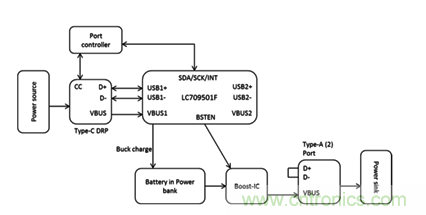 将USB PD的特性引入移动电源设计