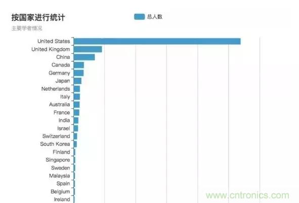 人脸识别最全综述:详解人脸识别技术、人才、趋势