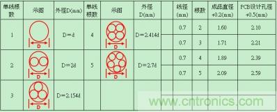 分享30条开关电源工作小技巧 分享30条开关电源工作小技巧
