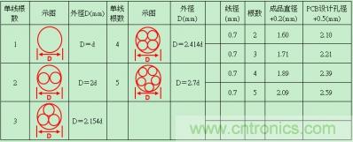 分享30条开关电源工作小技巧