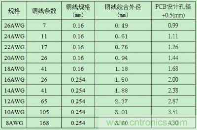 分享30条开关电源工作小技巧 分享30条开关电源工作小技巧