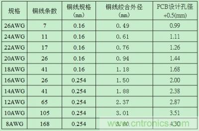 分享30条开关电源工作小技巧