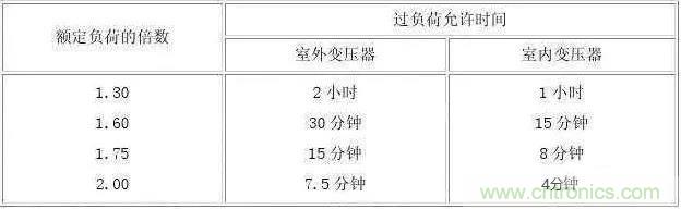 【干货】16个变压器基本知识 【干货】16个变压器基本知识