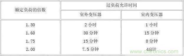 【干货】16个变压器基本知识